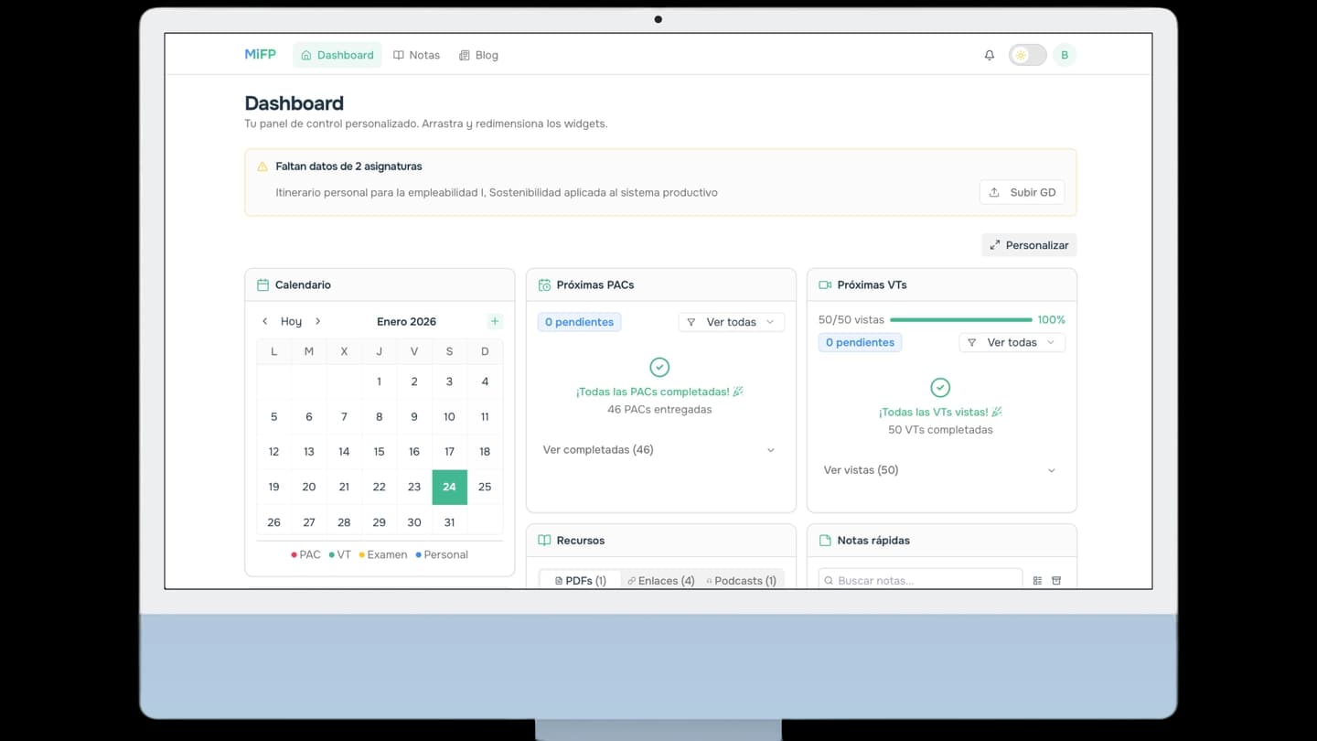 Dashboard de MiFP